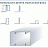 ролики для вертикального и двойного вертикального фальца на RAS 22.07 - схема соединения стенок воздуховода вертикальным фальцем